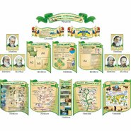 Комплект стендов для кабинета биологии (расширенный)