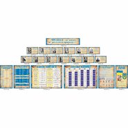 Комплект стендов для кабинета физики (расширенный)