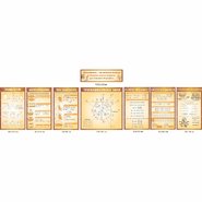 Комплект стендов для кабинета математики