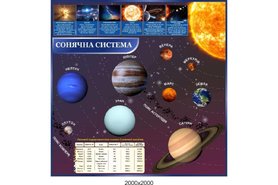 Стенд для кабинета географии Солнечная система