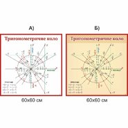 Стенд Тригонометрическое круг