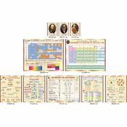 Комплект стендов для кабинета химии