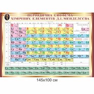 Стенд периодическая система химических элементов