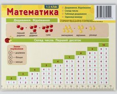 Набор таблиц по математике