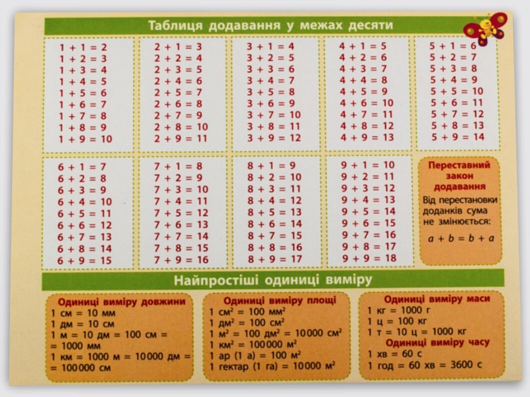 Набор таблиц по математике