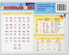 Набор таблиц к основным разделам грамматического материала (раздаточный, английский язык)