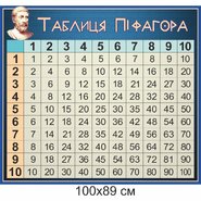 Стенд Таблица Пифагора
