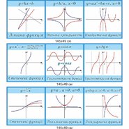 Стенды с основными функциями для кабинета математики