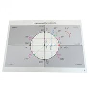 Тригонометрический круг