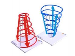 Модель Циклон і антициклон