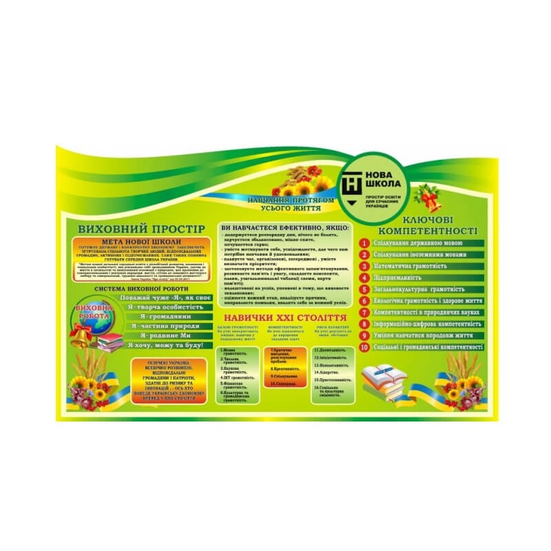 Базовий комплект стендів для НУШ