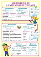 Комплект обучающих плакатов по математике 5 класс