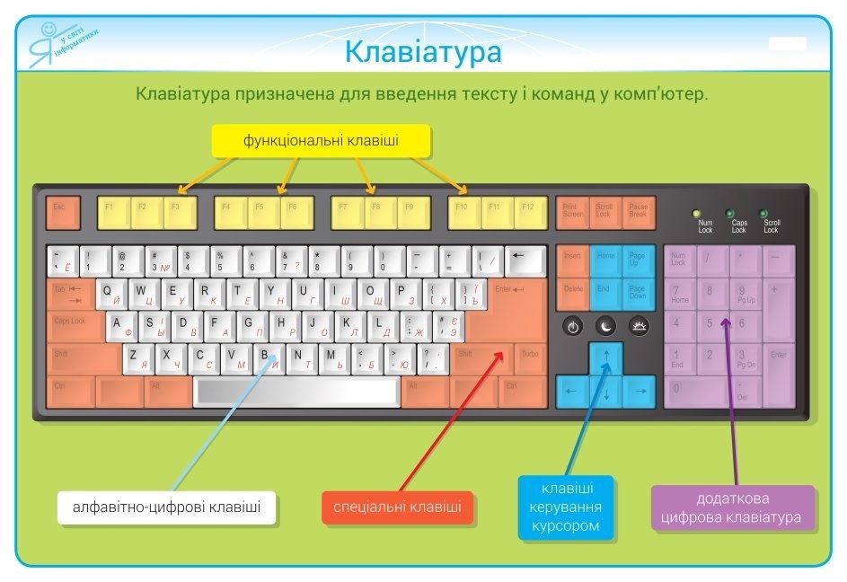 Комплект плакатів 
