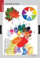 Комплект плакатов по цветоведению