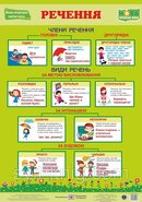 Набор плакатов по основным темам украинского языка