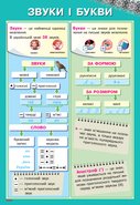 Набор плакатов по основным темам украинского языка