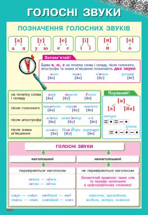 Набор плакатов по основным темам украинского языка