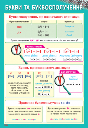 Набор плакатов по основным темам украинского языка