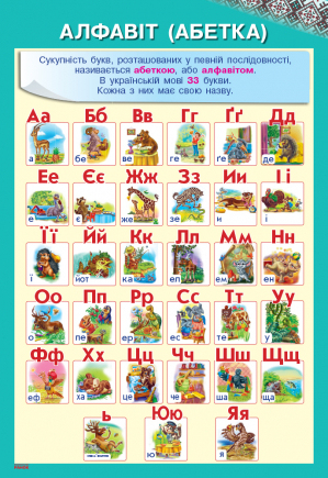 Набор плакатов по основным темам украинского языка