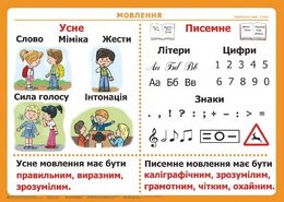 Набор таблиц к основным разделам грамматического материала