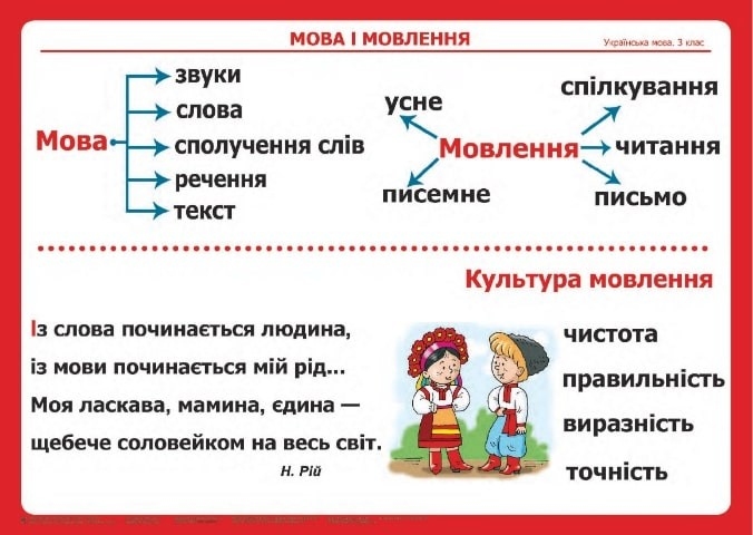 Набор таблиц к основным разделам грамматического материала