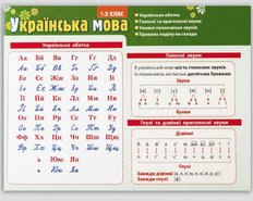 Набор таблиц к основным разделам грамматического материала (раздаточный, укр. язык)