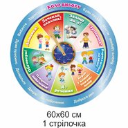 Стенд Коло вибору