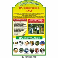 Стенд Профилактика ВИЧ-инфицирования. СПИД