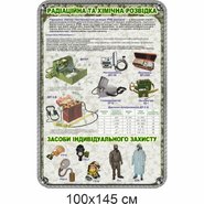 Стенд Радиационная и химическая разведка