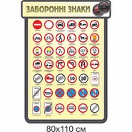 Стенд Запретные знаки