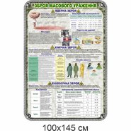 Стенд Оружие массового поражения