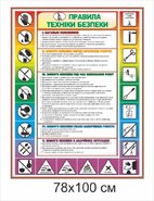 Стенд Инструкция по технике безопасности в кабинете биологии