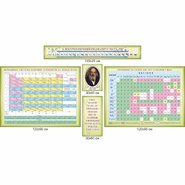 Комплект стендов для кабинета химии (базовый)