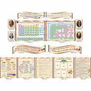 Комплект стендов для кабинета химии (расширенный)